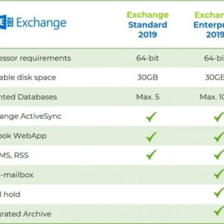 Microsoft Exchange Server 2016 Comparsion