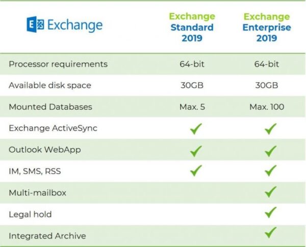 Microsoft Exchange Server 2019 Comparsion