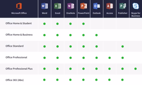 Microsoft Office 2021 Professional Plus
Phone Activation