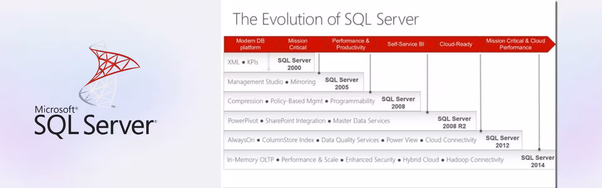 SQL Server 2014 Standard