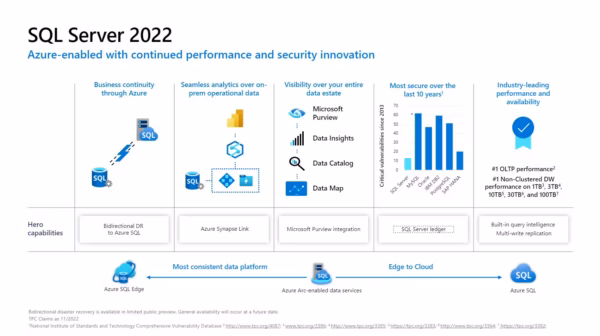 SQL Server 2022 Enterprise