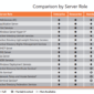 Windows Server 2008 Enterprise