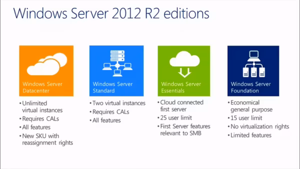 Windows Server 2012 R2 Essentials