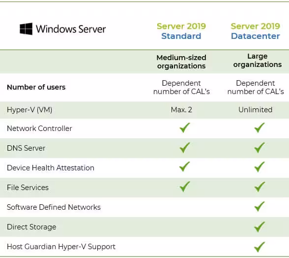 Windows Server 2019 Standard