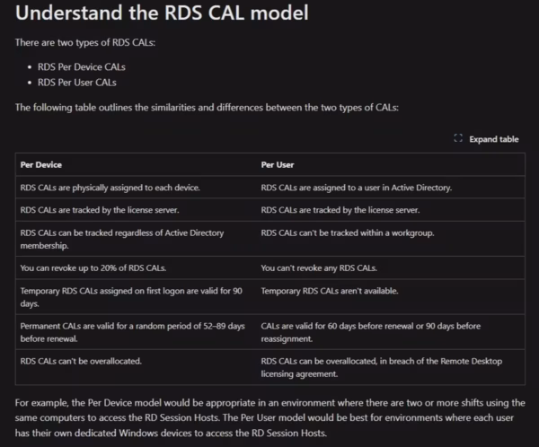 Windows Server 2022 RDS 50 User CALs