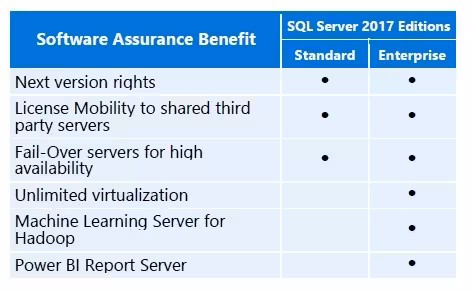 SQL Server 2017