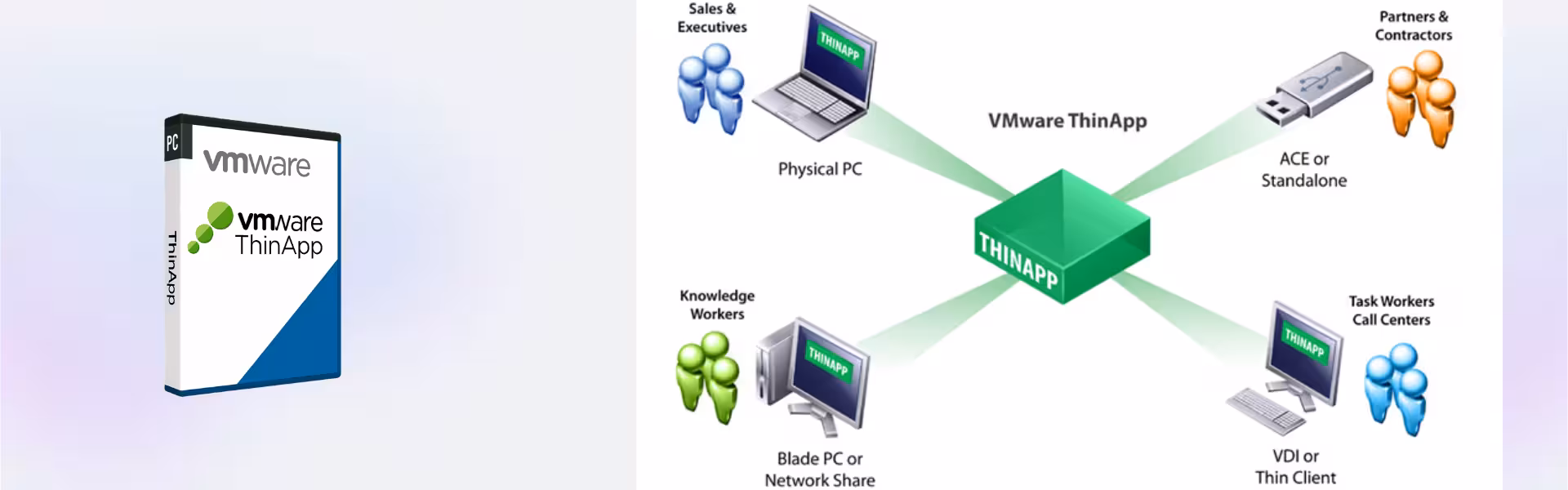 VMware ThinApp