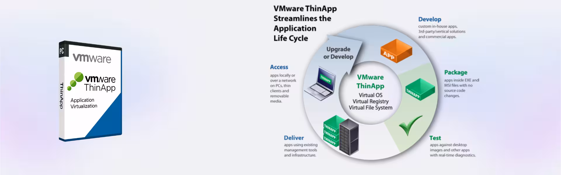 VMware Thinapp for Application Virtualization