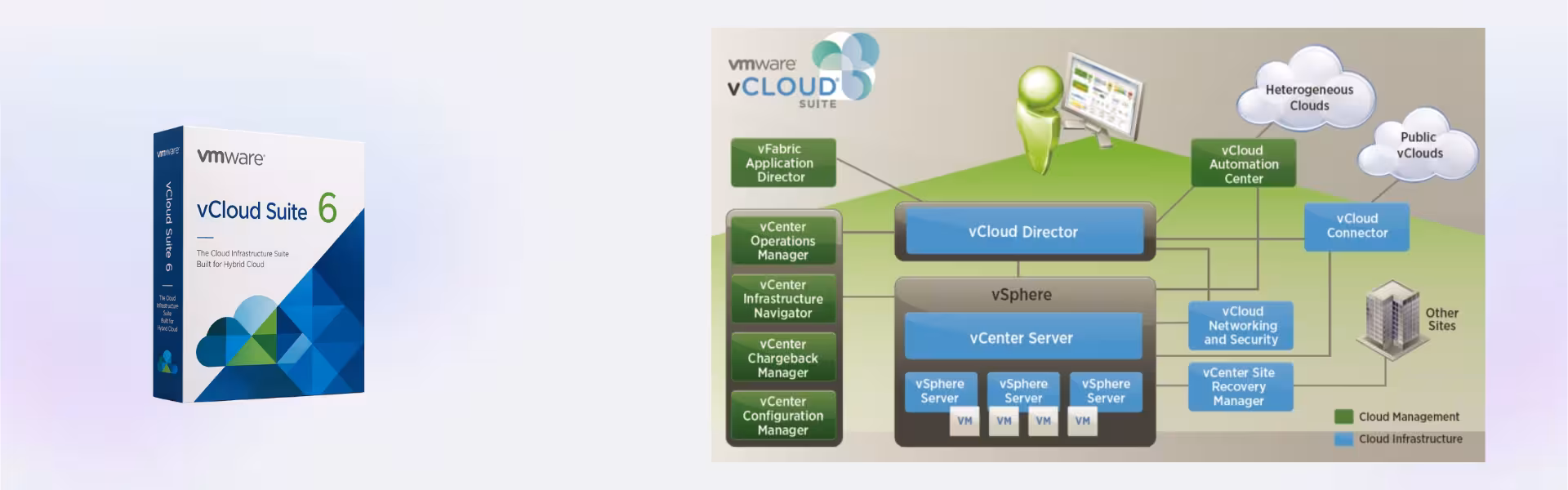 VMware vCloud Suite 6 Enterprise