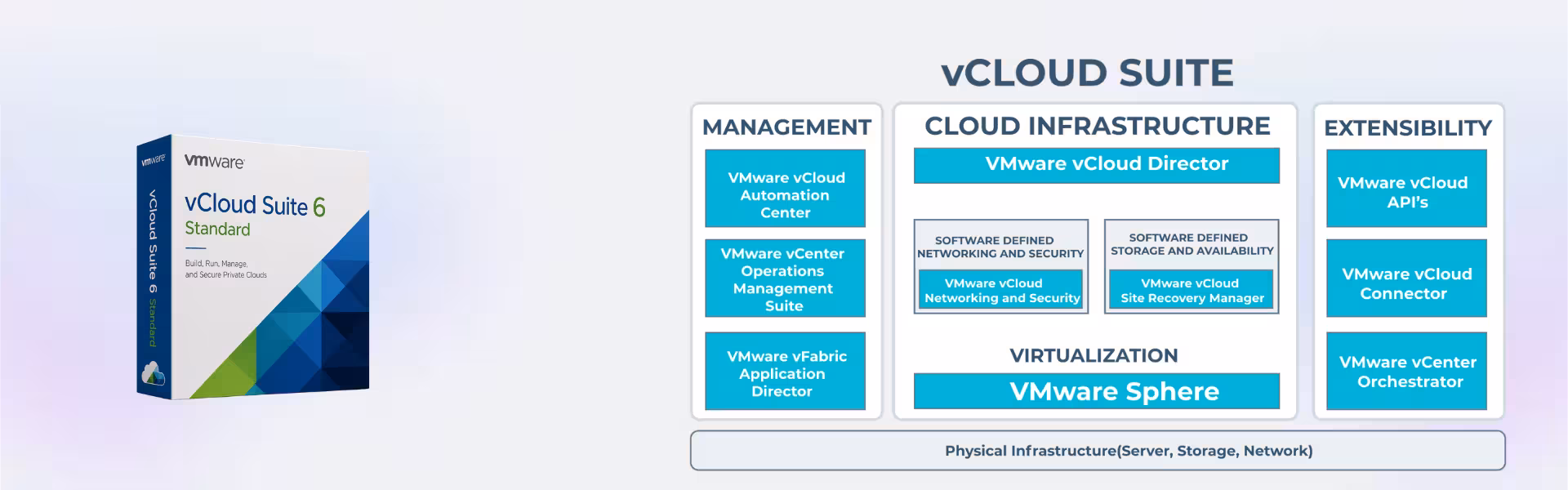 VMware vCloud Suite 6 Standard 