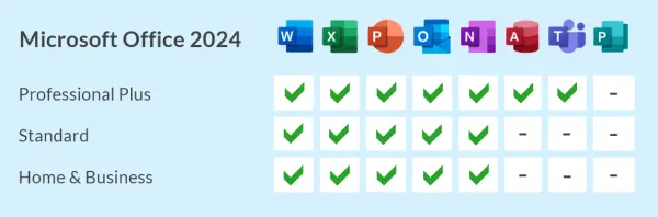 Microsoft Office 2024 Standard Mac